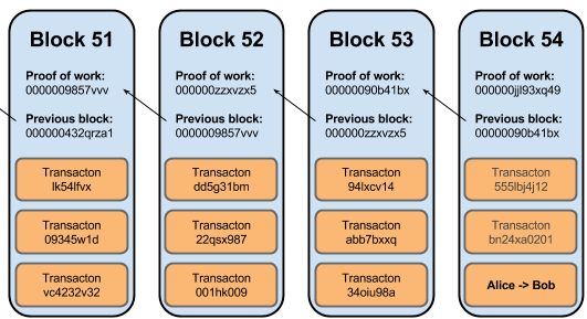 50 bitcoins per block