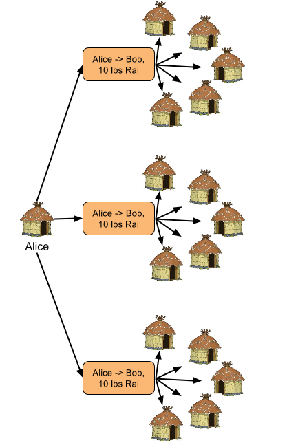 Multiple Yap villages