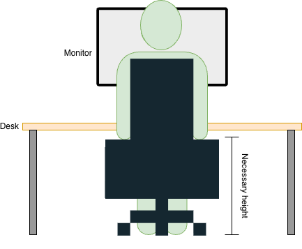 The vertical space necessary when sitting