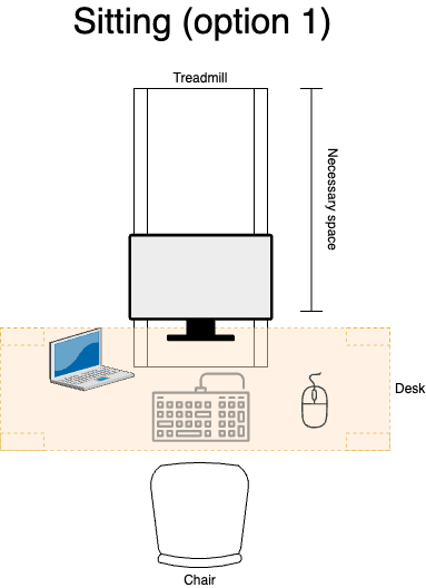 A top-down view of the space needed for the treadmill when sitting, with the treadmill under the desk