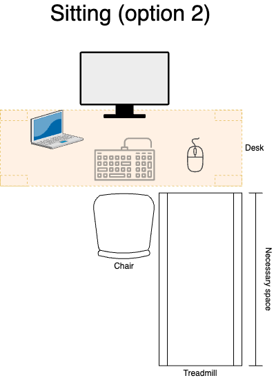 A top-down view of the space needed for the treadmill when sitting, with the treadmill to the side