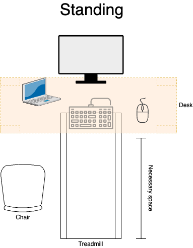 A top-down view of the space needed for the treadmill when standing