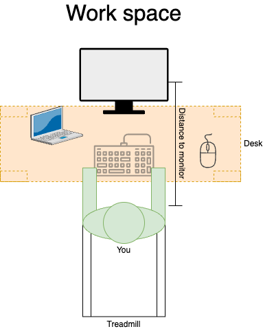 A top-down view of the work space on the desk