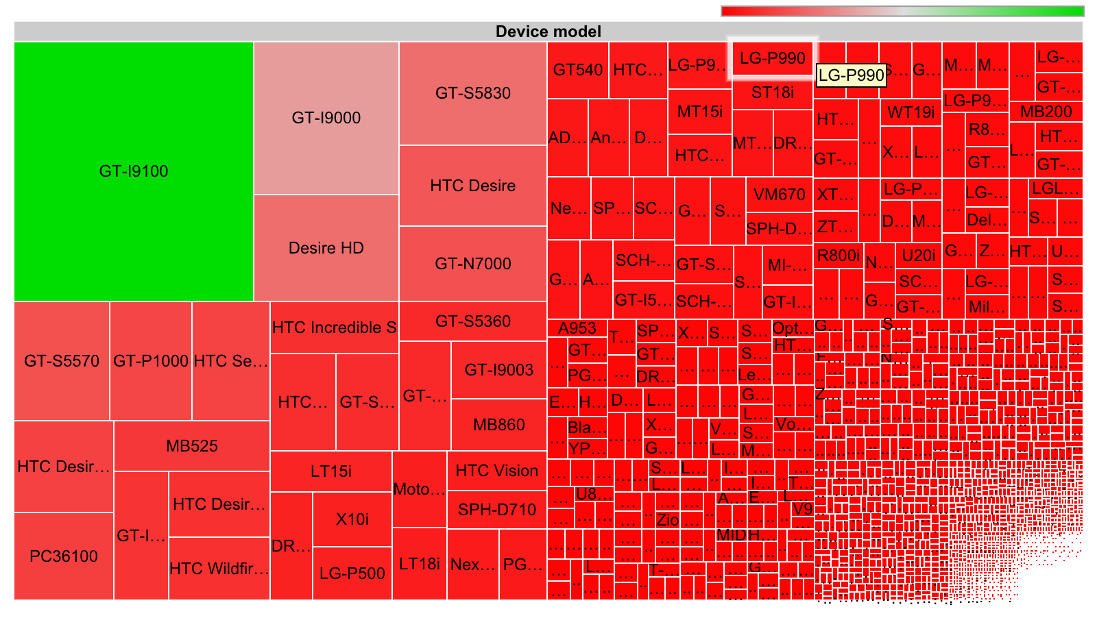Android fragmentation