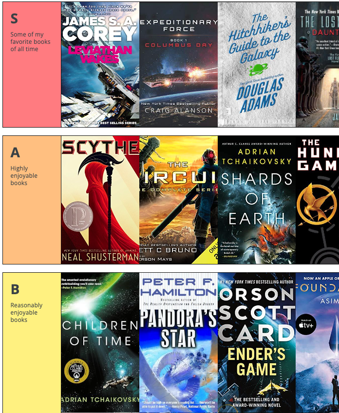 The Sci Fi Book Series Tier List
