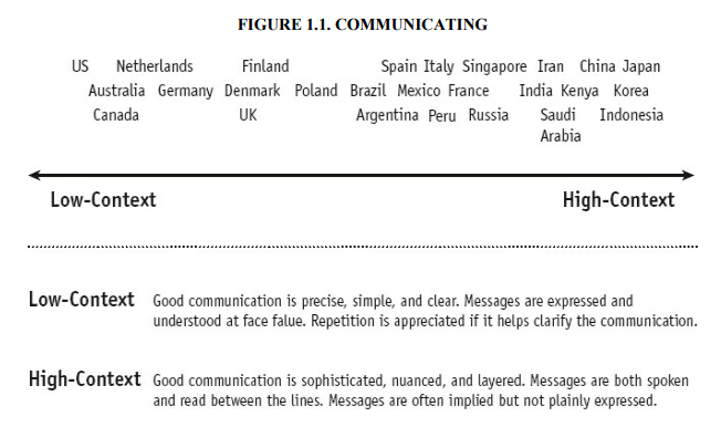 Communicating