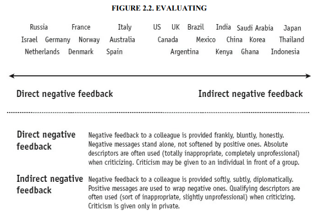 Evaluating