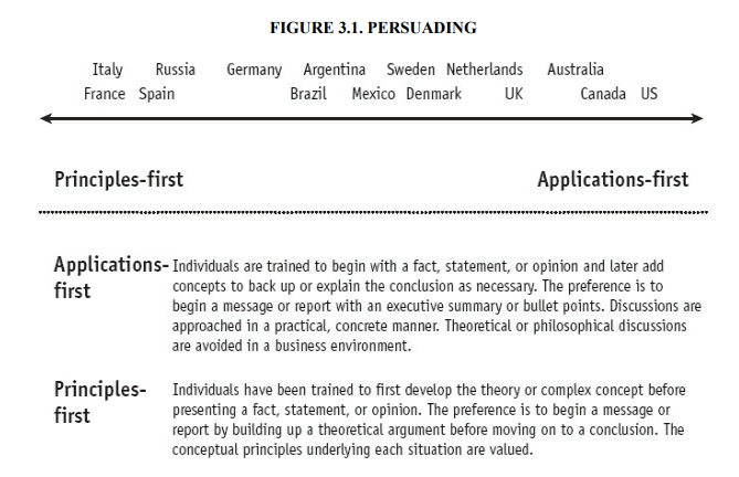 Persuading