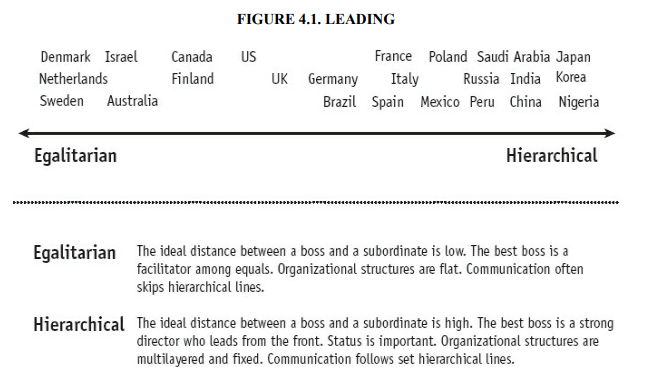 Leading