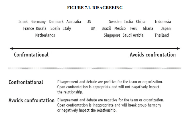 Disagreeing