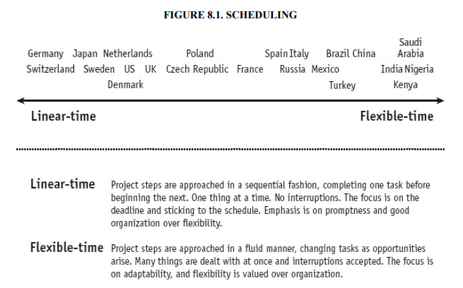 Scheduling